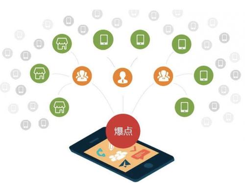 彭山为什么越来越多的企业通过软文营销来引流